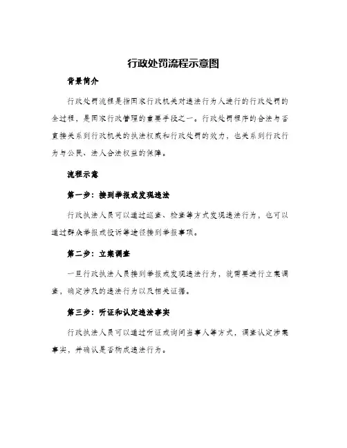行政处罚流程示意图