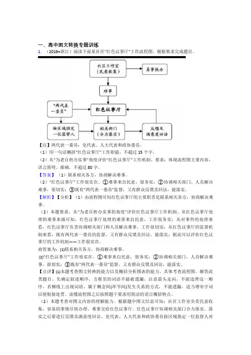 高考语文综合题专题复习【图文转换】专题解析附详细答案