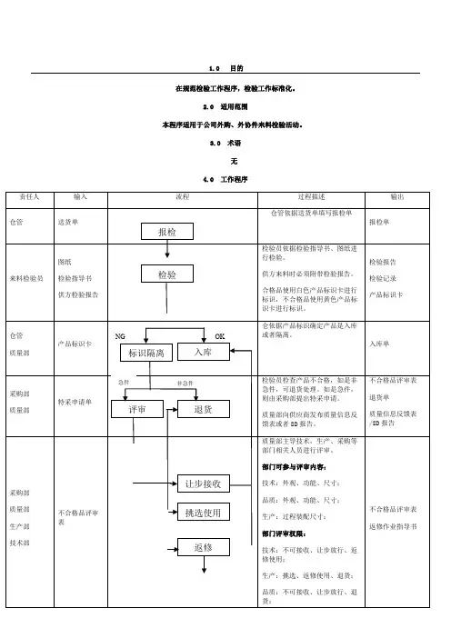 来料检验流程图
