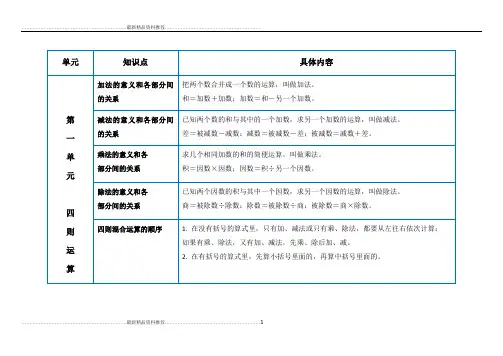 最新四年级下数学四则运算和运算定律知识点总结