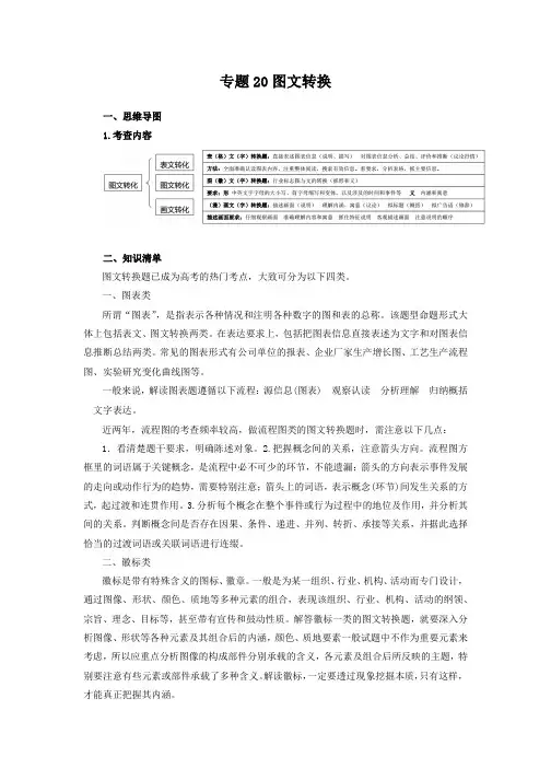 高考语文_专题20图文转换(原卷版)