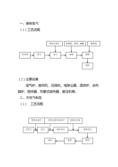 煤制氢和天然气制氢工艺比较 精品