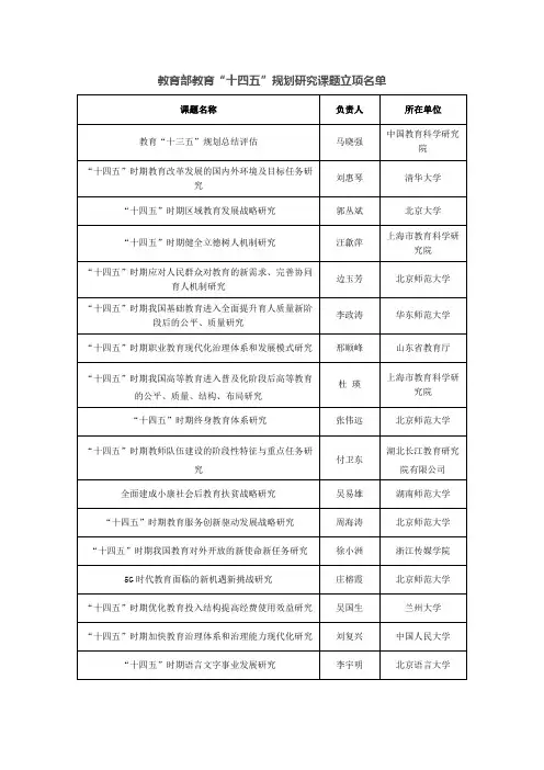 2020年教育部教育“十四五”规划研究课题立项名单