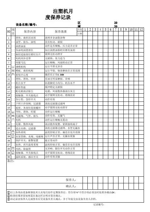 注塑机月度保养记录