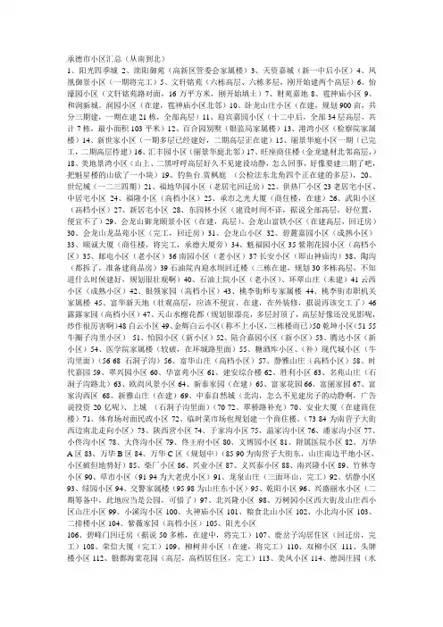 承德市小区汇总