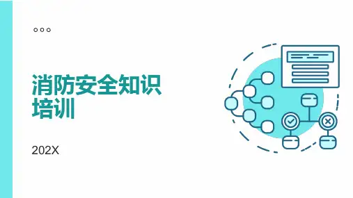 消防安全知识培训ppt