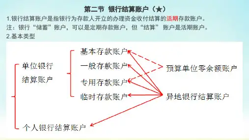 经济法基础302 银行结算账户 305结算纪律与法律制度(2023-02-23完整)