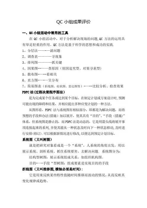 QC小组成果评价