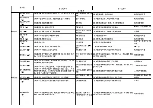 二级和三级等保差异整理标准版.docx