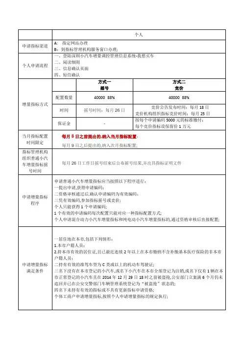深圳市个人购车流程指南