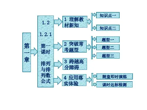 人教A版数学选修2-3全册课件：第一章 1.2 1.2.1 第一课时 排列与排列数公式