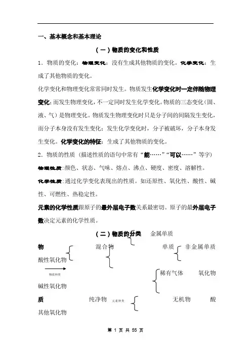 中考化学总复习基础知识详细总结