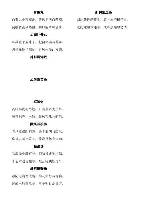 眼科方剂