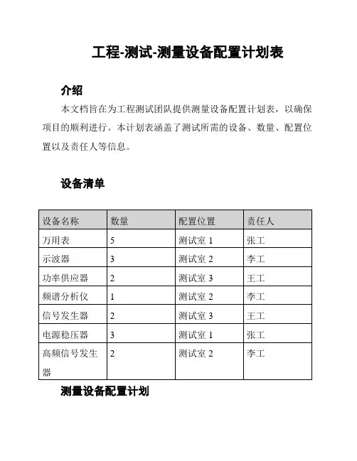 工程-测试-测量设备配置计划表