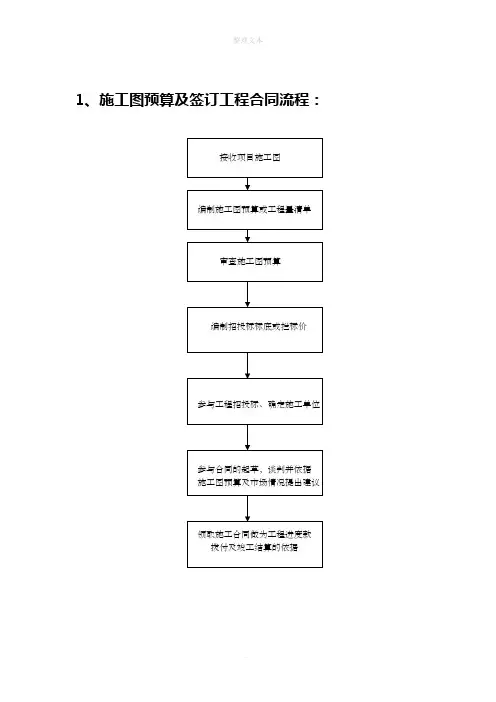 施工图预算及签订工程合同流程
