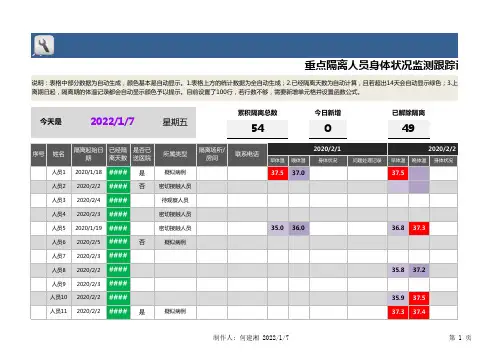 重点隔离人员身体状况监测跟踪记录表(早晚体温测量)