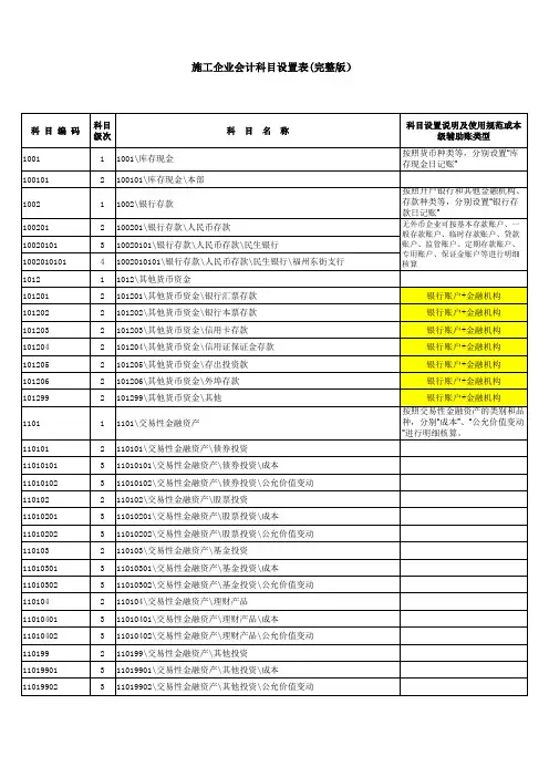 施工企业会计科目设置及使用规范