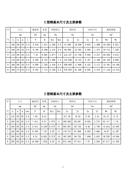 C型钢基本尺寸及主要参数