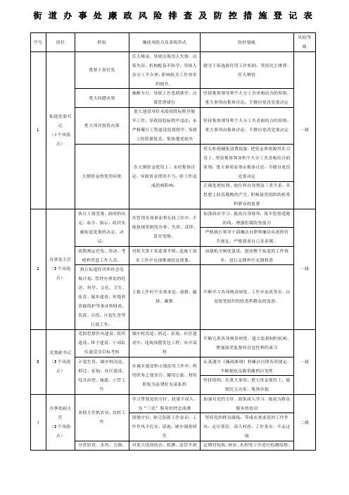 街道办事处廉政风险排查及防控措施登记表