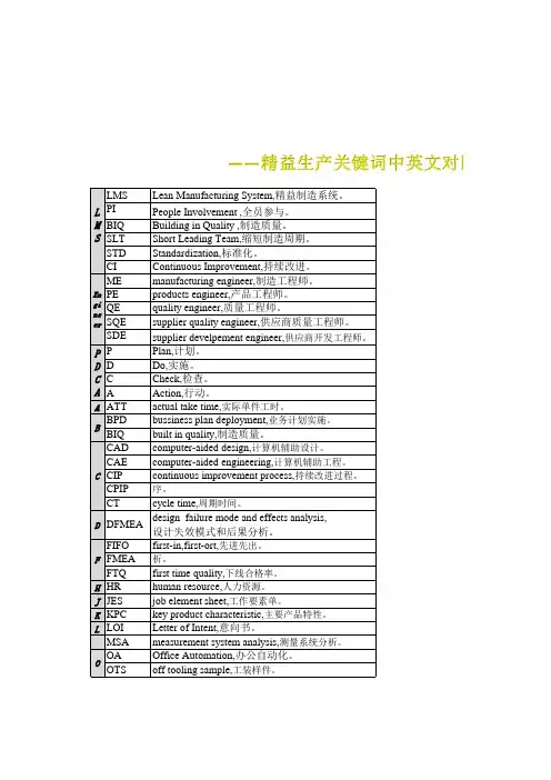 精益生产关键词中英文对照表