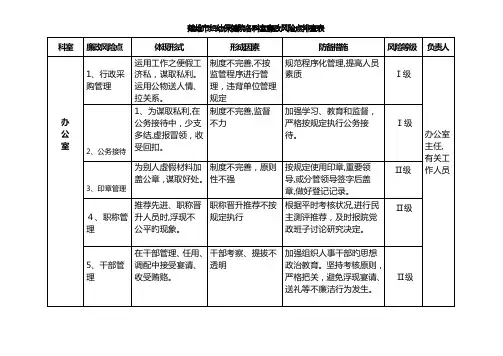 各科室廉政风险点排查表