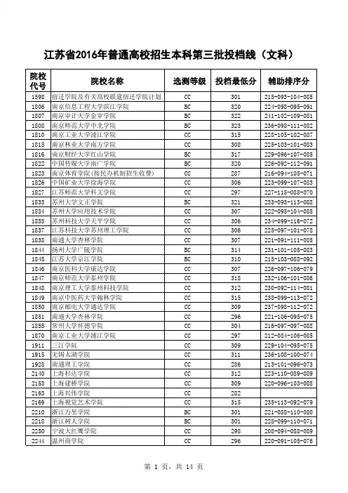 2016年江苏高考高校三本分数线