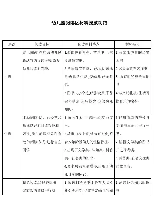 幼儿园阅读区材料投放明细