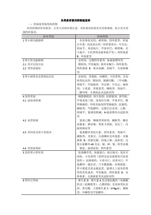 各类患者慎用药物速查表