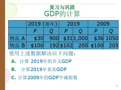 生活费用的衡量20190712