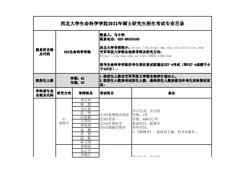 西北大学生命科学学院2021年硕士研究生招生考试专业目录