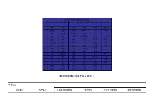 中国商业银行名录大全最新