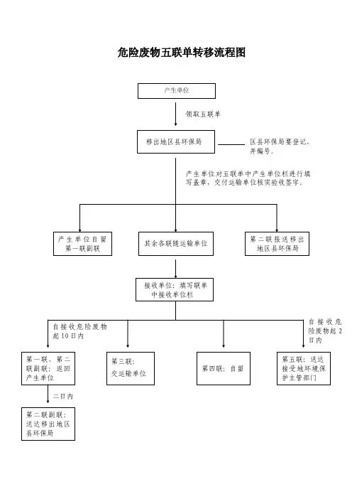 危险废物五联单转移流程图