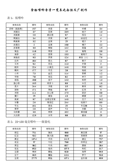 食物嘌呤含量一览表WORD打印版