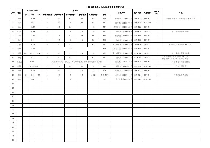 2018预算定额全国公路工程人工工日及规费费率统计表