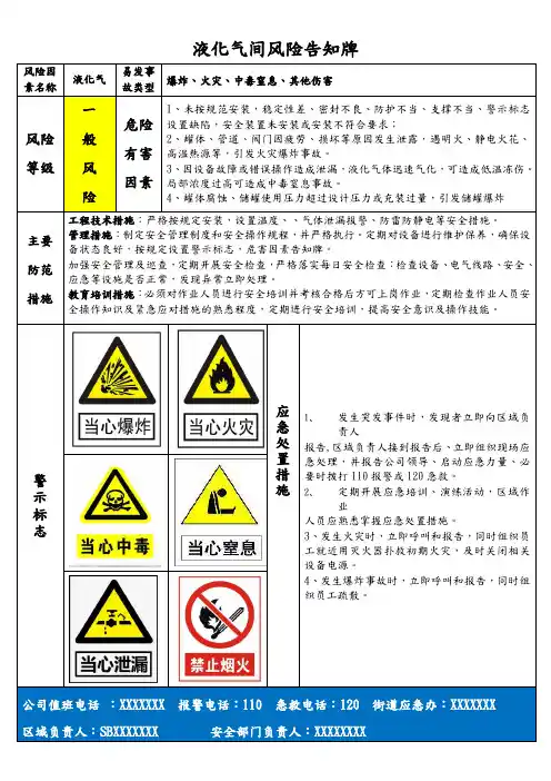煤气房、厨房风险告知牌