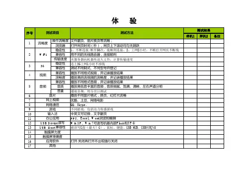 手机标准技术大全