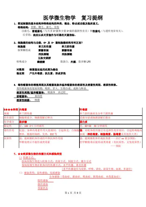 医学微生物学  复习提纲(精简版)