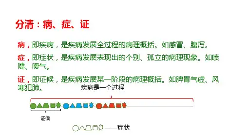 59辨证要点小儿推拿探秘