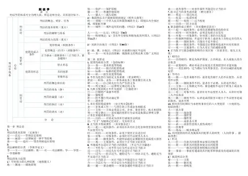 刑法趣味记忆
