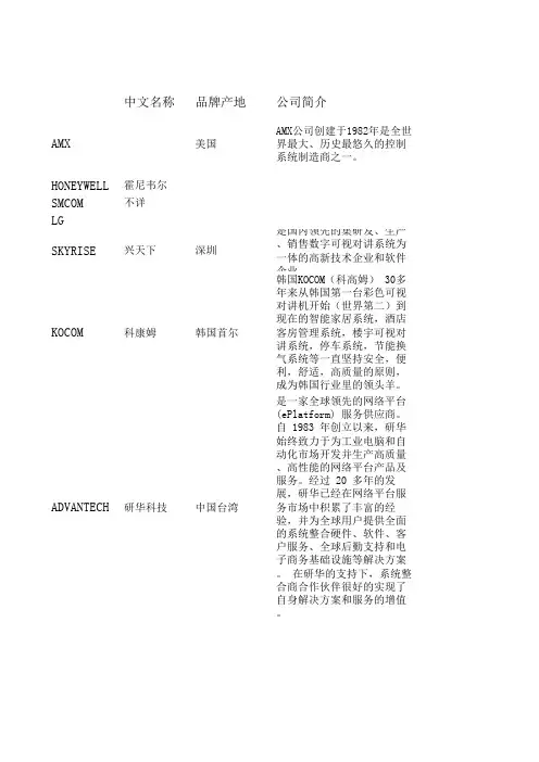 智能化品牌对比