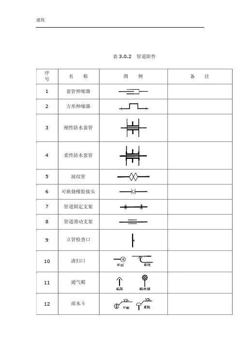 给排水图标图集(清晰版图集图例)汇总