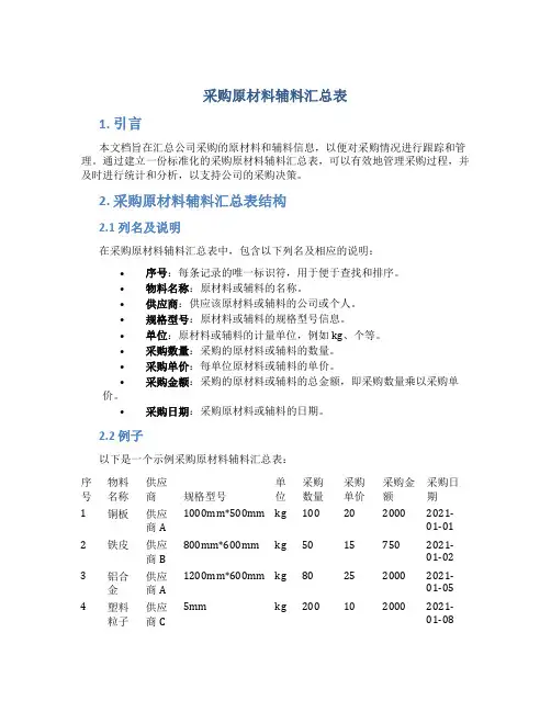 采购原材料辅料汇总表