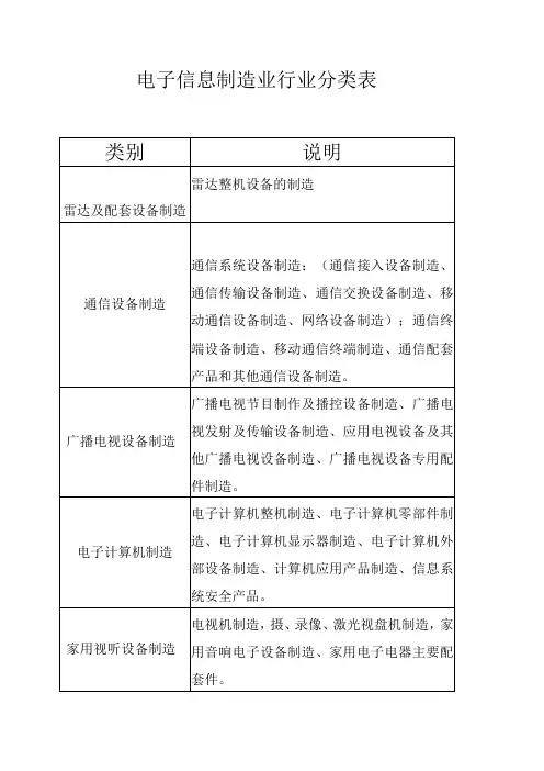 电子信息制造业行业分类表