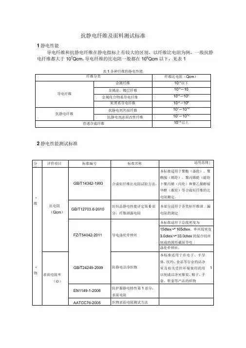 织物静电性能及测试标准
