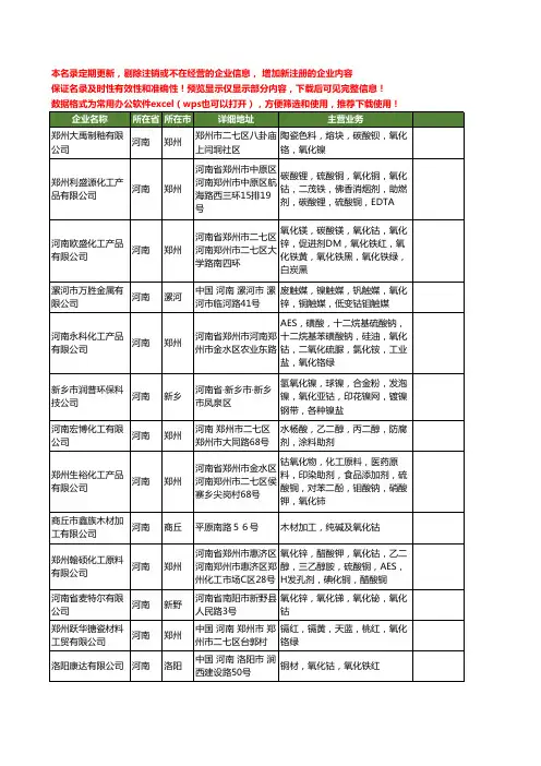 新版河南省氧化钴工商企业公司商家名录名单联系方式大全39家