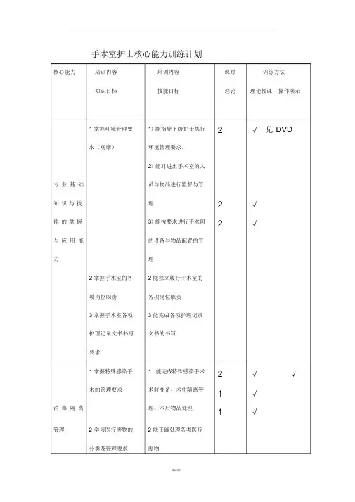 手术室核心能力培养