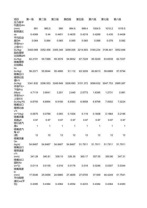 汽轮机课程压力级数据汇总表