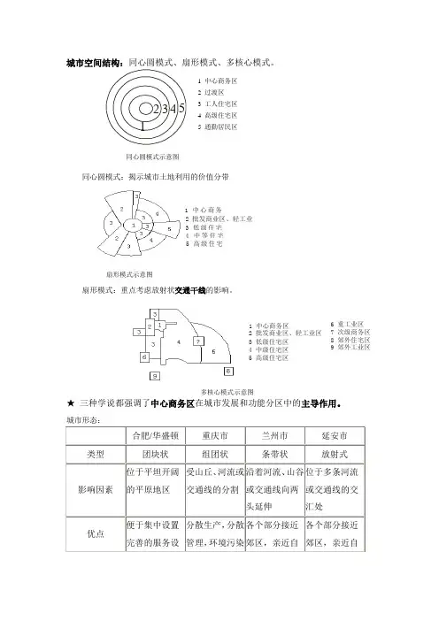 城市空间结构