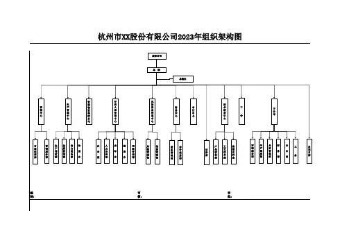 股份公司组织架构图