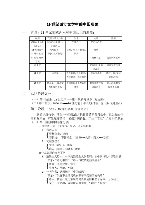 米丽耶德特利《19世纪西方文学中的中国形象》分析